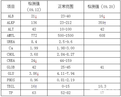 一例犬吉氏巴贝氏虫病例分析