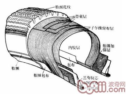 狗狗尿液会导致爆胎是真的吗