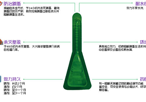 驱虫药的喷剂和滴剂有什么区别