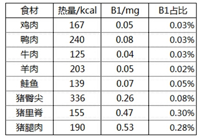 猫咪能吃猪肉吗？