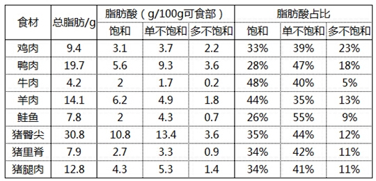 猫咪能吃猪肉吗？