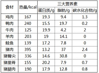 猫咪能吃猪肉吗？