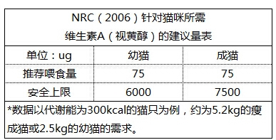 肝脏，猫咪怎样吃才安全？