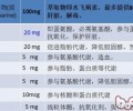 犬猫肝胆疾病服药剖析比照