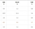 为什么不可以用牛乳饲养幼狗？