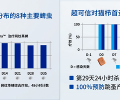多维度帮你剖析 超可信表里同驱牢靠吗？