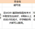 狗狗驱虫药选哪个？爱沃克、大宠爱、超可信？