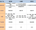 良知测评！狗狗驱虫药引荐