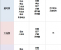良知测评！狗狗驱虫药引荐