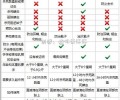 捡到漂泊猫该怎么办？（一）（医院体检篇）
